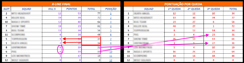 Código de mapa de x1 no free fire: Entre agora e faça o seu treino