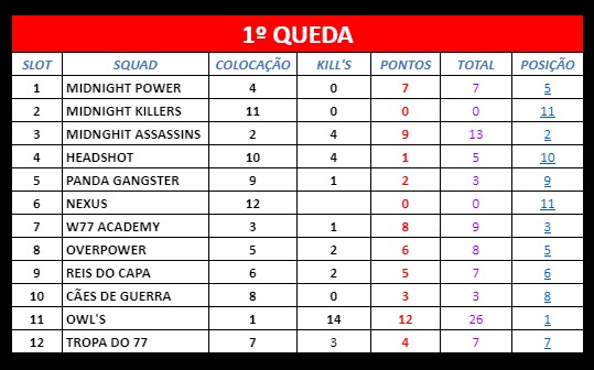 Tabela De Pontuação Free Fire